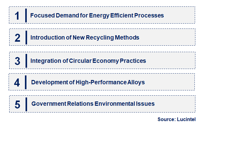 Emerging Trends in the Secondary Smelting and Alloying of Aluminium Market